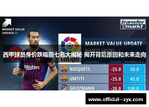 西甲球员身价跌幅前七名大揭秘 揭开背后原因和未来走向