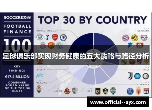 足球俱乐部实现财务健康的五大战略与路径分析