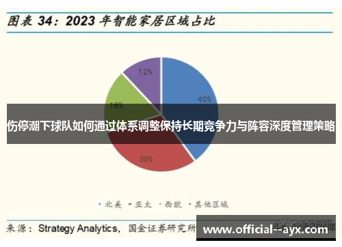 伤停潮下球队如何通过体系调整保持长期竞争力与阵容深度管理策略