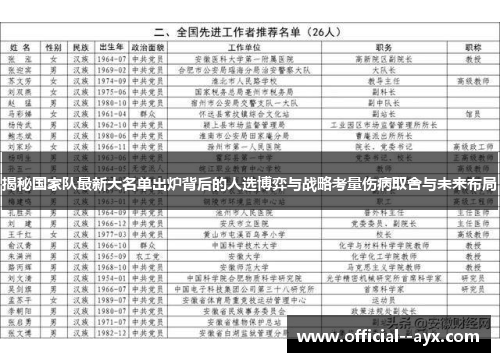揭秘国家队最新大名单出炉背后的人选博弈与战略考量伤病取舍与未来布局