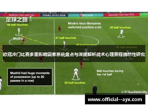 欧冠冷门比赛多重影响因素系统盘点与深度解析战术心理赛程偶然性研究