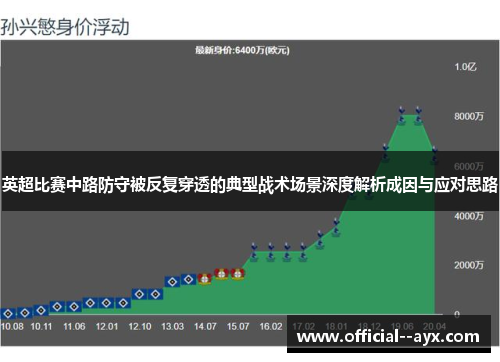 英超比赛中路防守被反复穿透的典型战术场景深度解析成因与应对思路