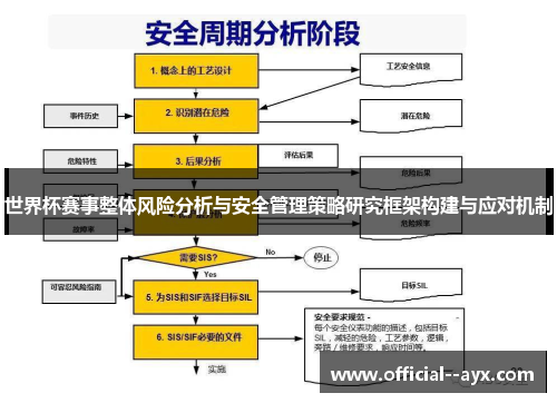 世界杯赛事整体风险分析与安全管理策略研究框架构建与应对机制