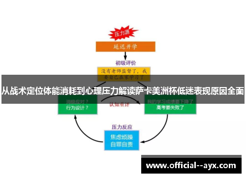 从战术定位体能消耗到心理压力解读萨卡美洲杯低迷表现原因全面