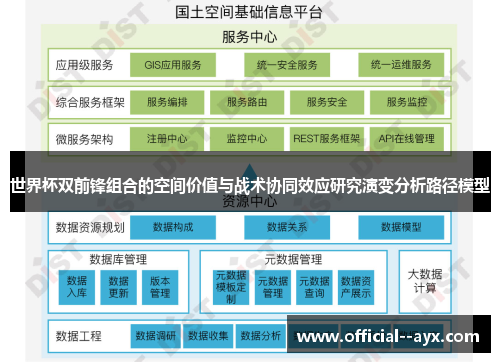 世界杯双前锋组合的空间价值与战术协同效应研究演变分析路径模型