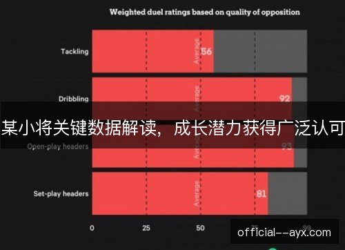 某小将关键数据解读，成长潜力获得广泛认可